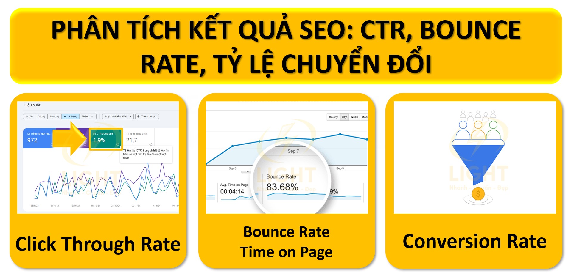 Phân tích kết quả SEO: CTR, bounce rate, tỷ lệ chuyển đổi
