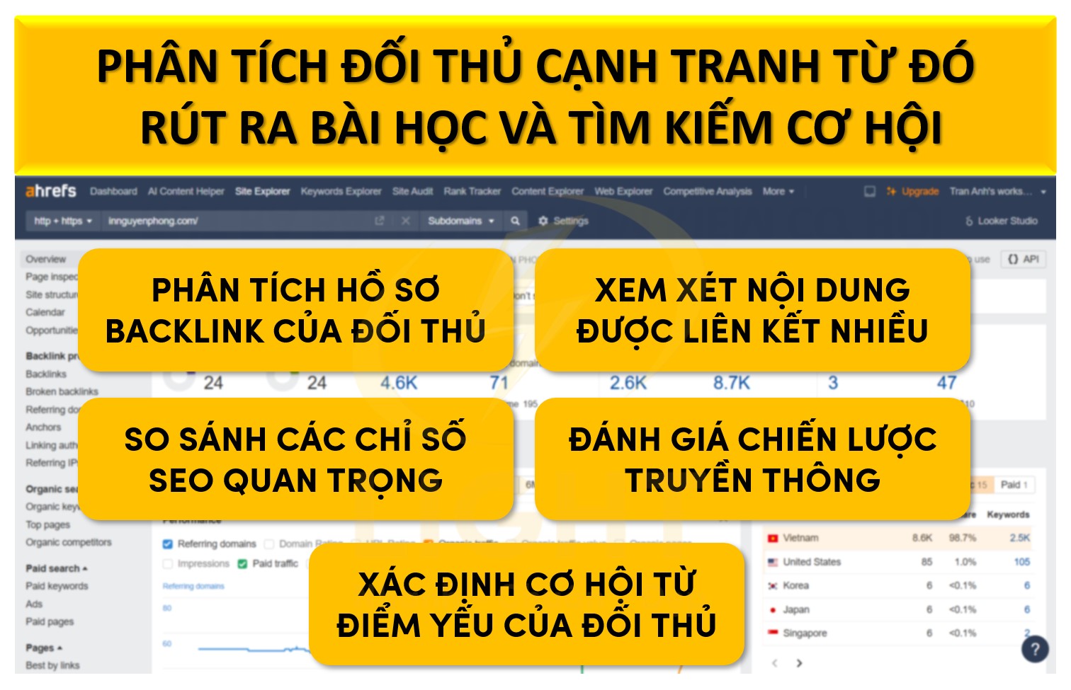 Phân tích đối thủ cạnh tranh
