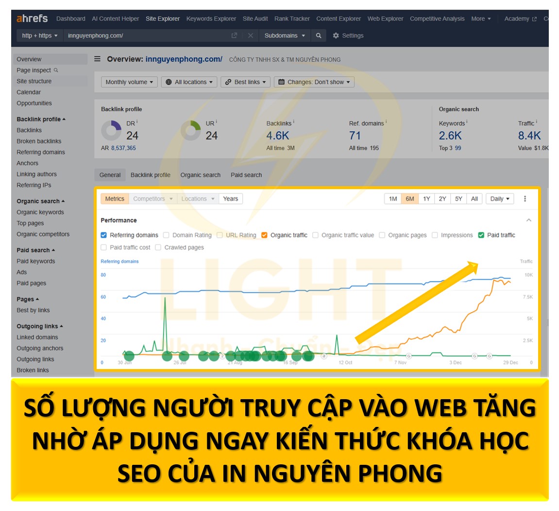 Áp dụng ngay kiến thức vào dự án cá nhân