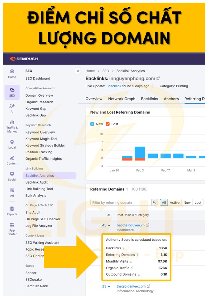 Điểm chỉ số chất lượng của Referring Domains