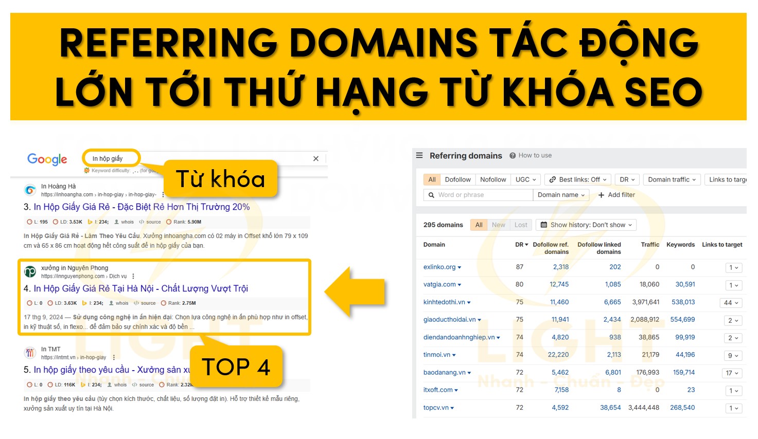 Referring Domains tác động lớn tới thứ hạng từ khóa SEO