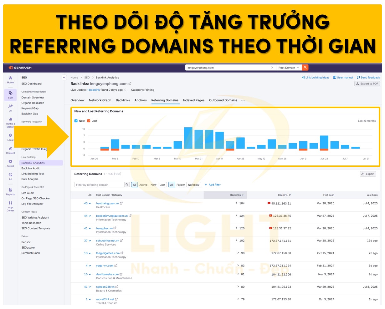 Theo dõi độ tăng trưởng của Referring Domains theo thời gian