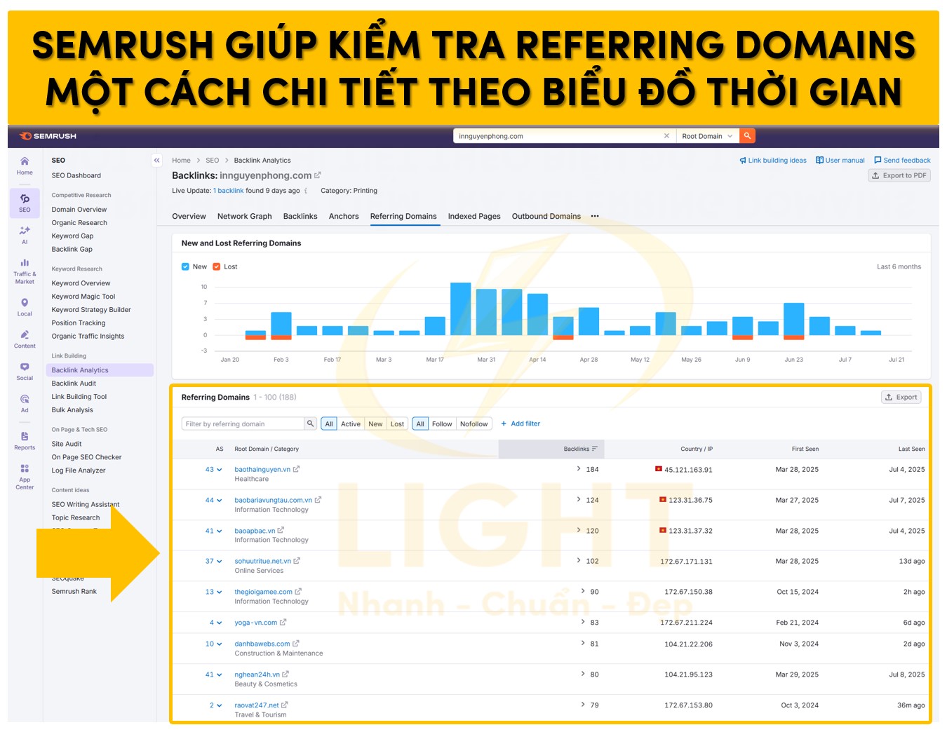 Semrush giúp kiểm tra Referring Domains một cách chi tiết theo biểu đồ thời gian