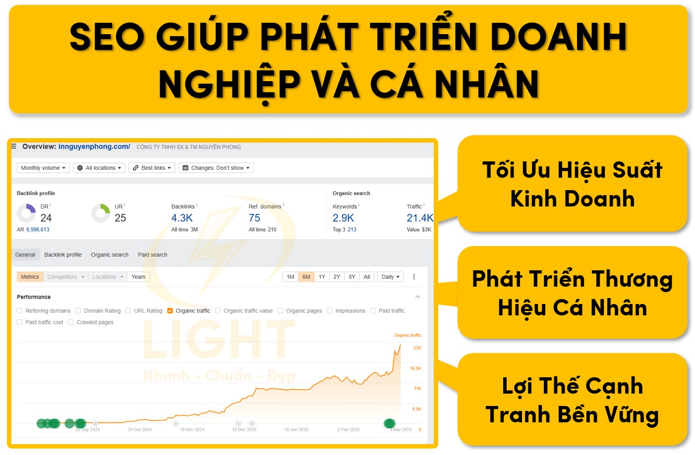 SEO giúp doanh nghiệp và cá nhân phát triển