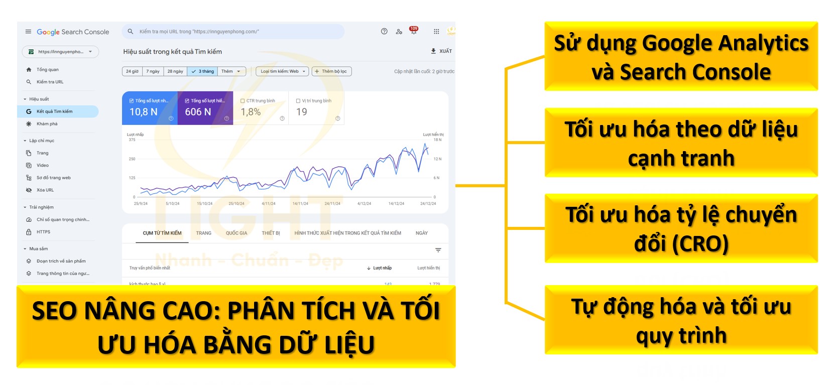 SEO nâng cao: Phân tích và tối ưu hóa bằng dữ liệu