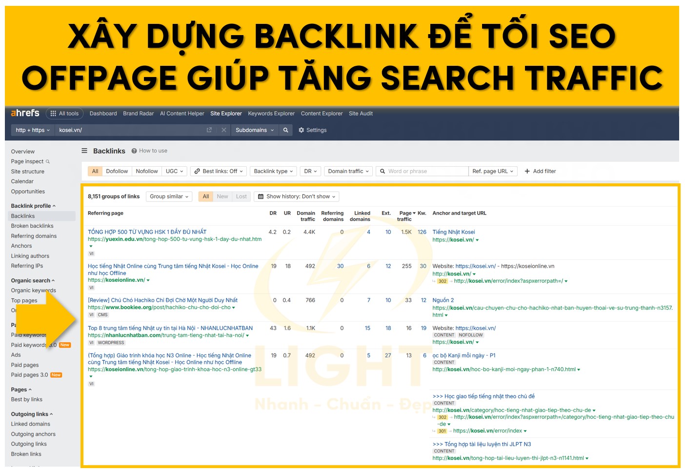 Xây dựng hệ thống Backlink chuẩn để tối ưu SEO Offpage giúp tăng Search Traffic