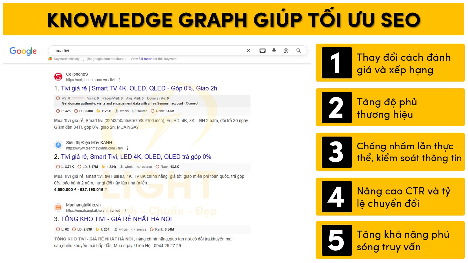 Knowledge Graph giúp tối ưu SEO