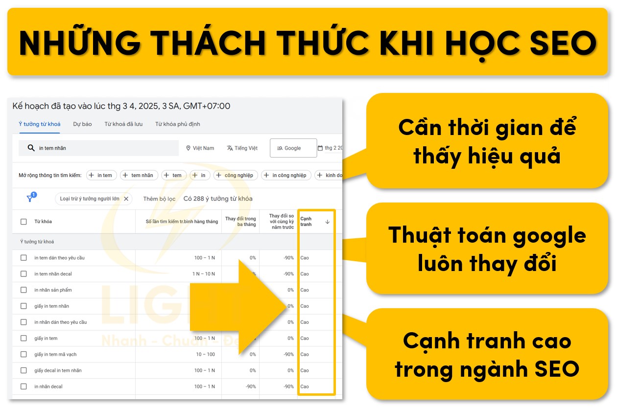 Một số thách thức khi học SEO