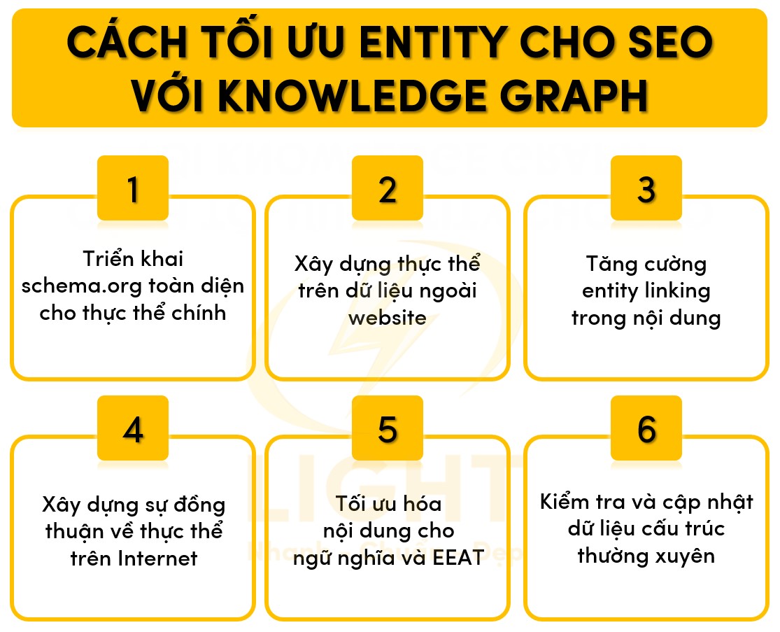 6 cách tối ưu entity cho SEO với Knowledge Graph