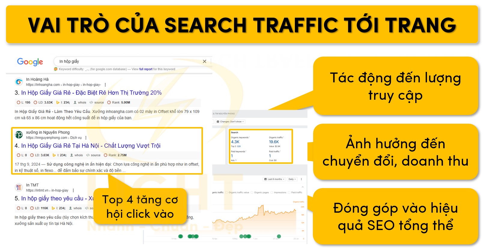Tầm quan trọng của Search Traffic tới trang web