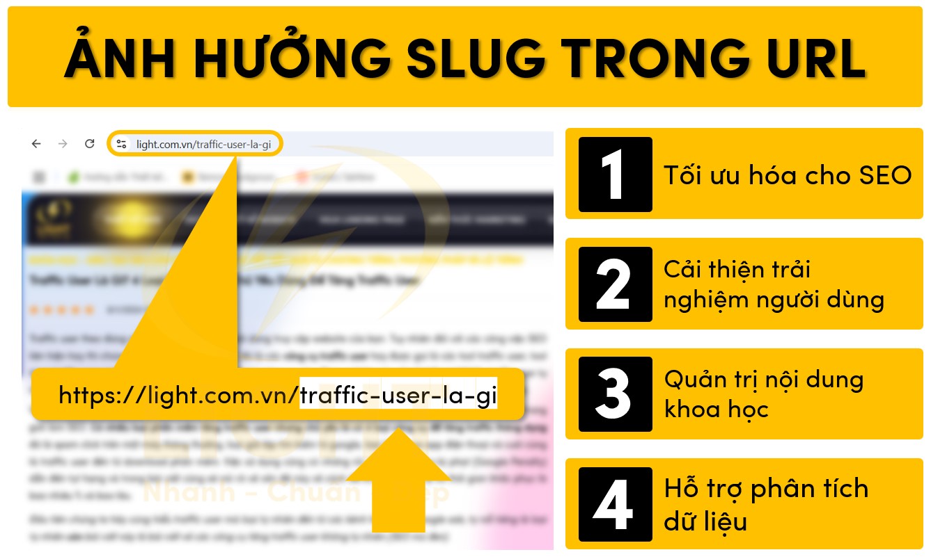 Ảnh hưởng slug trong url