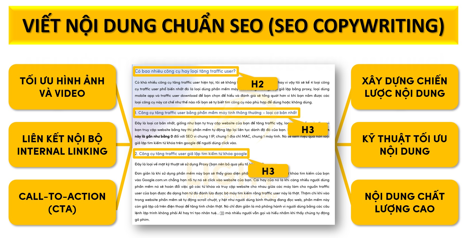 Tối ưu nội dung chuẩn SEO (SEO Copywriting)