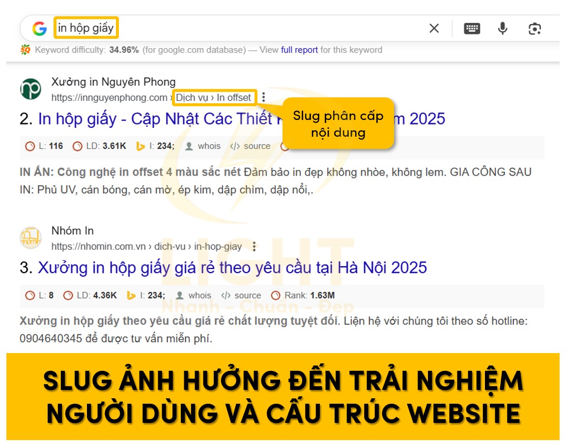 Slug ảnh hưởng đến trải nghiệm của người dùng và cấu trúc website