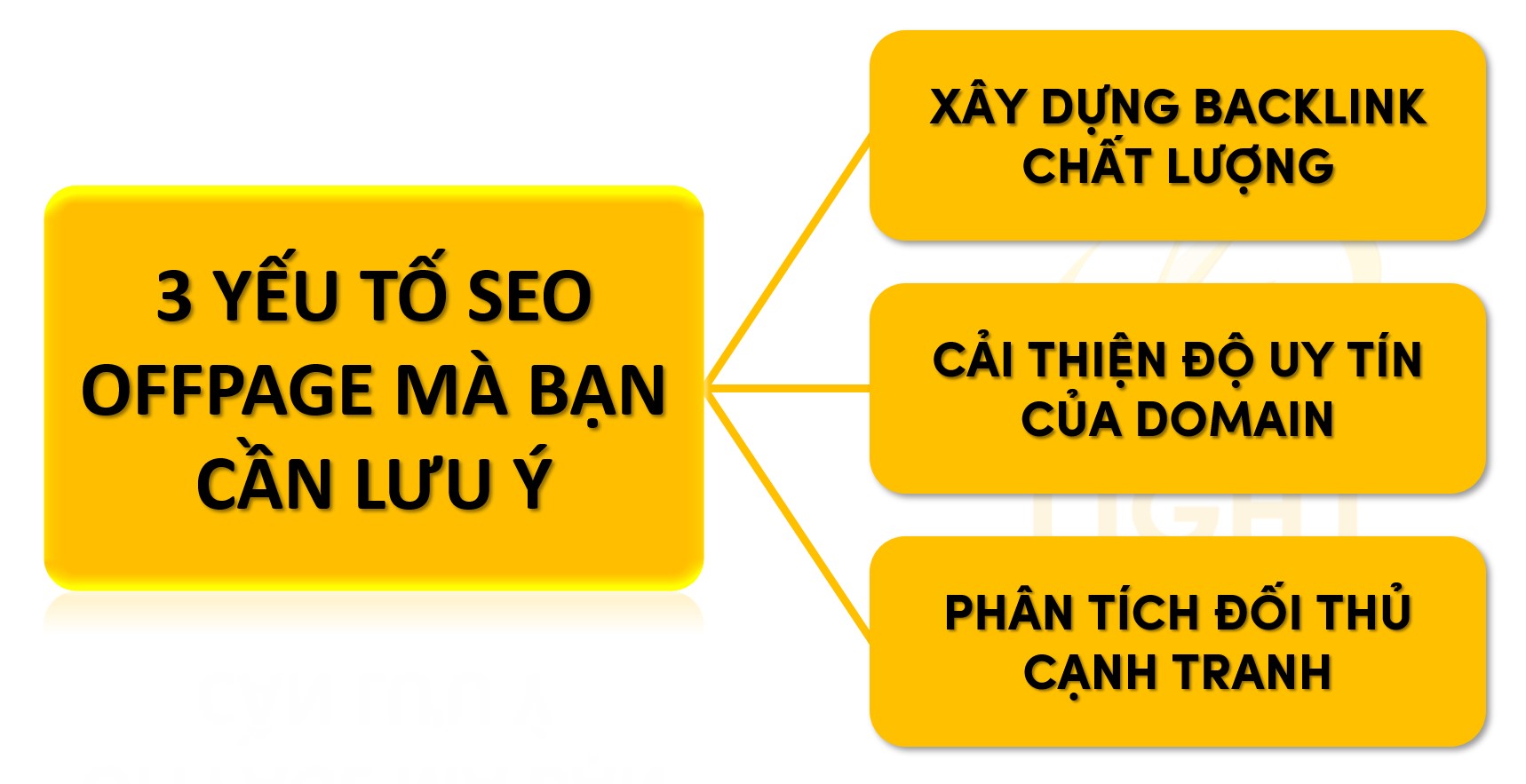 Các yếu tố SEO Offpage mà bạn cần lưu ý