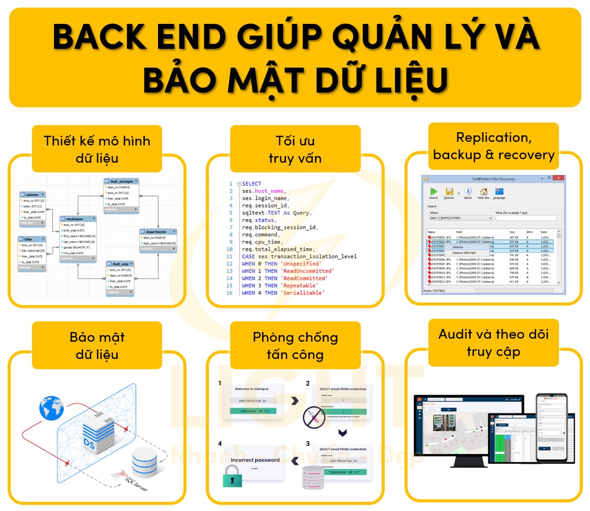 Back End giúp quản lý và bảo mật dữ liệu