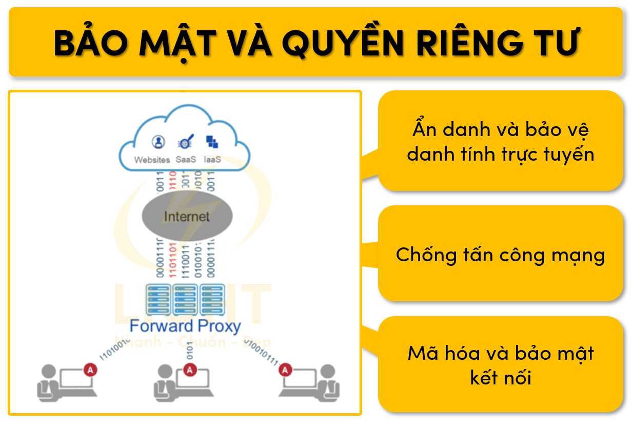 PROXY giúp tăng quyền riêng tư và bảo mật