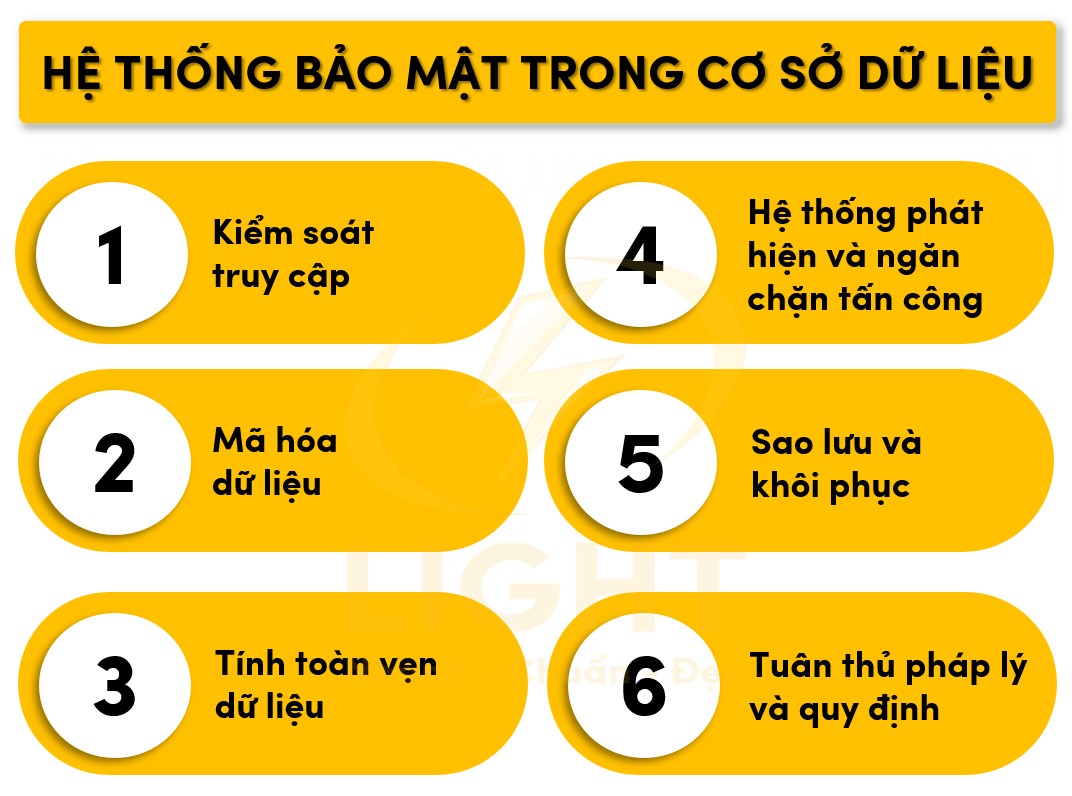 Sáu đặc điểm của hệ thống bảo mật trong cơ sở dữ liệu