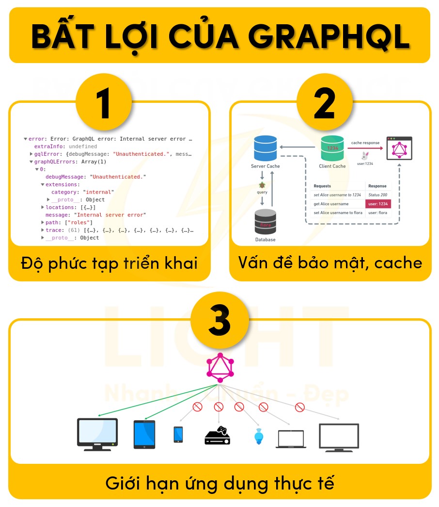 Bất lợi của GraphQL