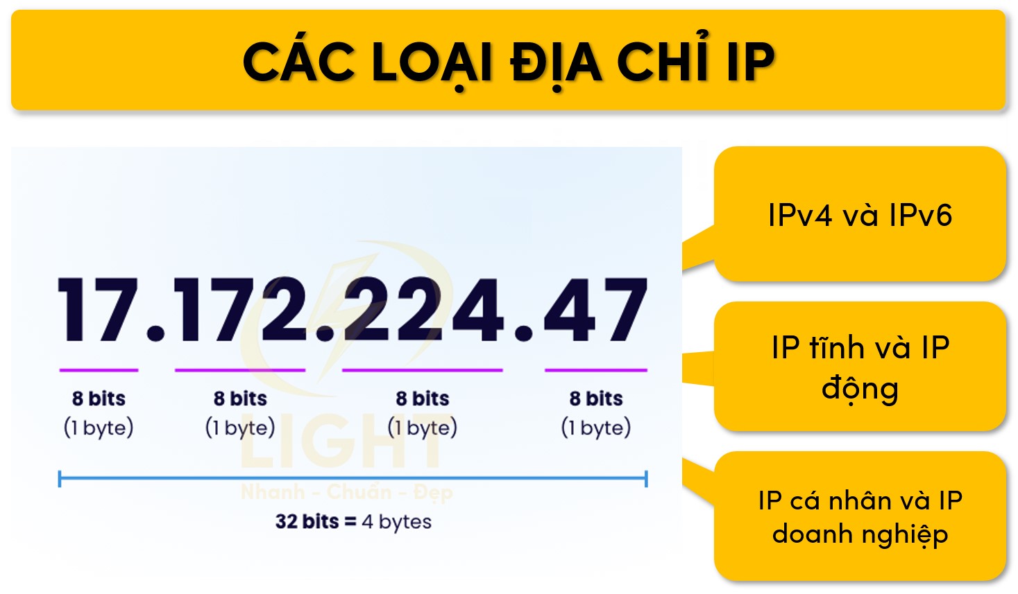 Một số loại địa chỉ IP 