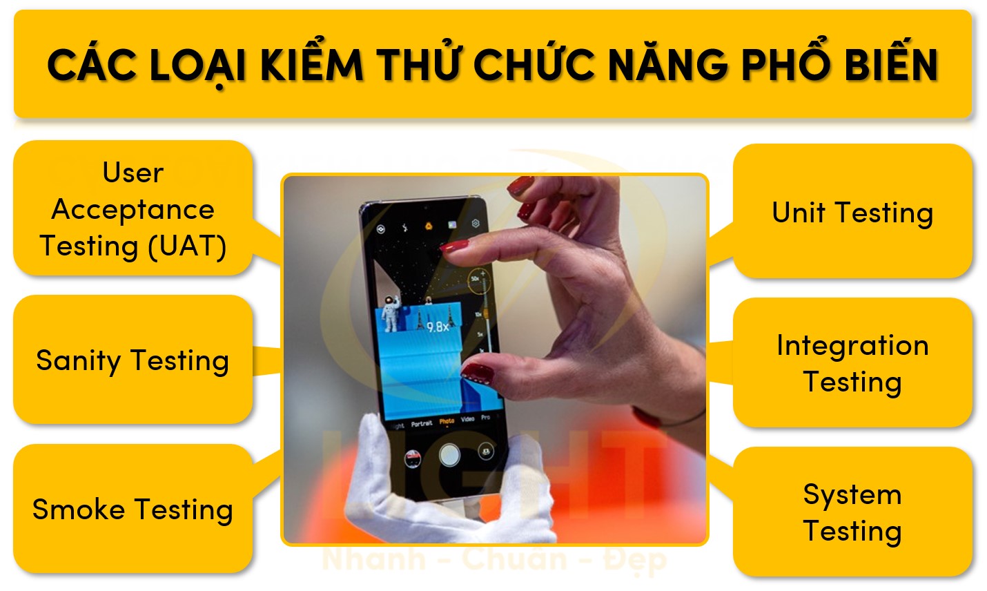 Các loại kiểm thử chức năng phổ biến