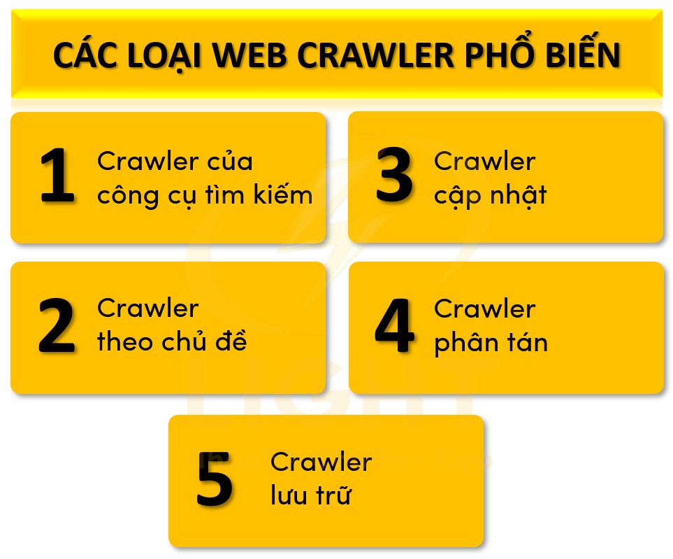 Các loại web crawler phổ biến