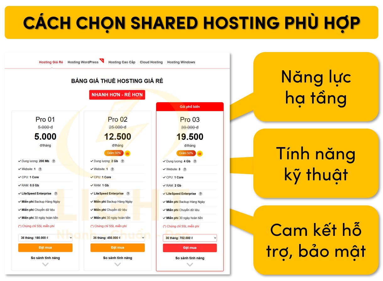 Phương pháp lựa chọn Shared Hosting hợp lý