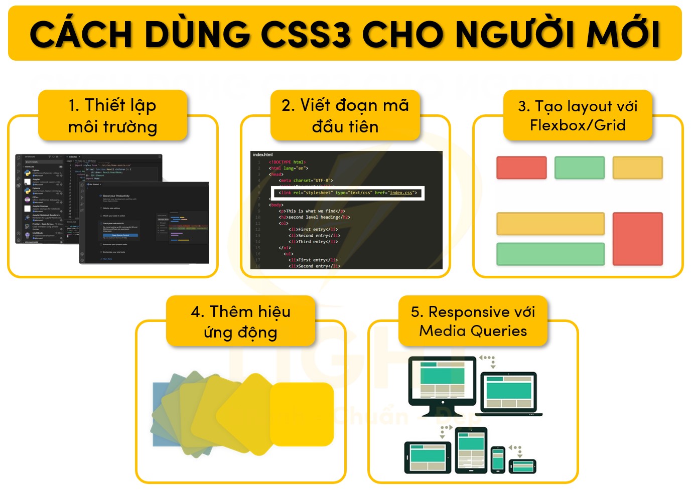 Các dùng CSS3 cho người mới