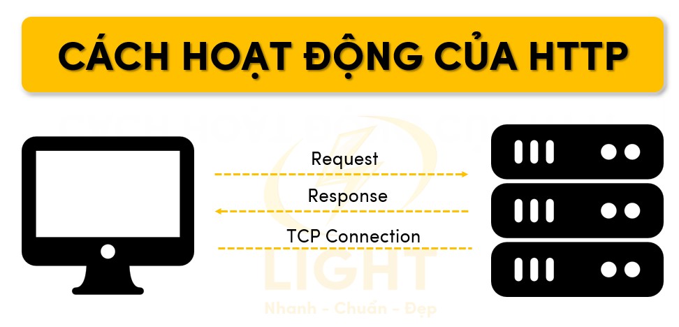Phương thức hoạt động của http
