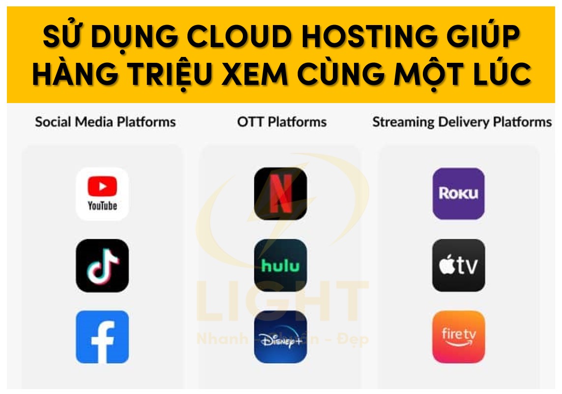 Sử dụng Cloud Hosting giúp hàng triệu người xem cùng một lúc
