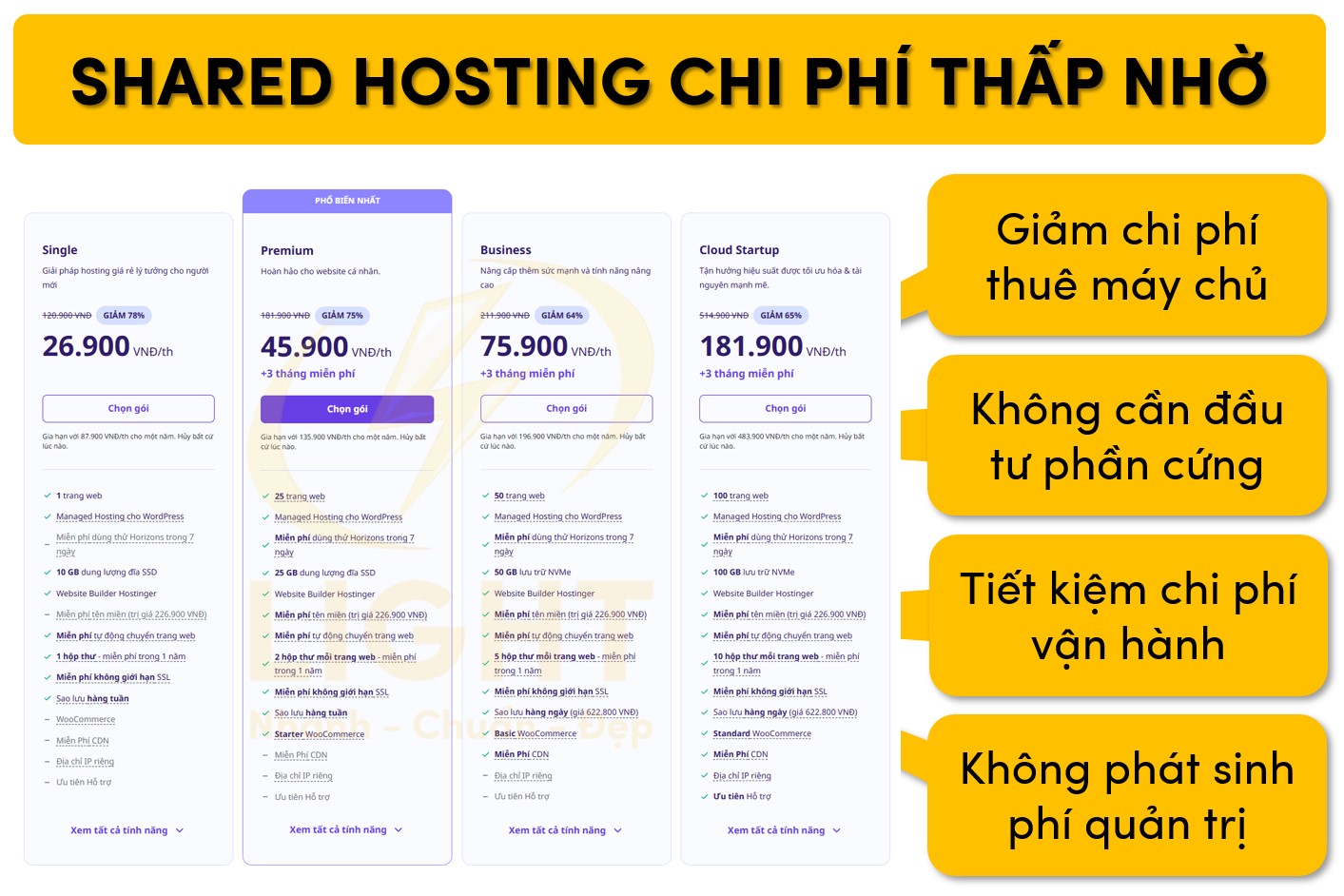 Chi phí của Shared hosting thấp bởi