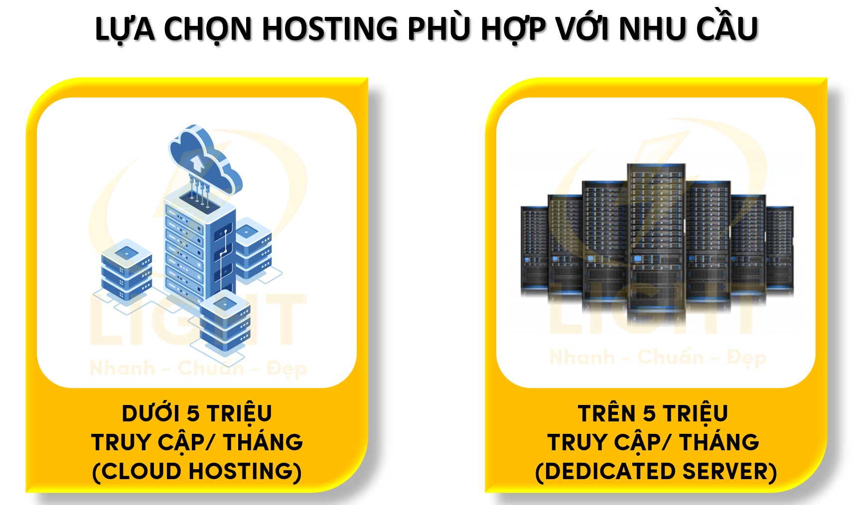 Lựa chọn cloud hosting cho website nhiều lượt truy cập