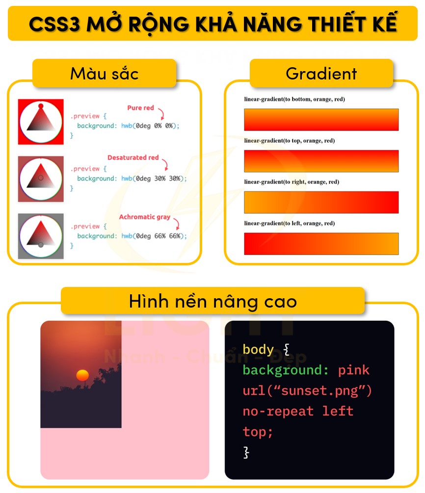 CSS3 mở rộng khả năng thiết kế