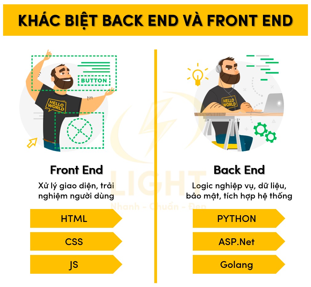 Điểm khác biệt giữa Back End và Front End