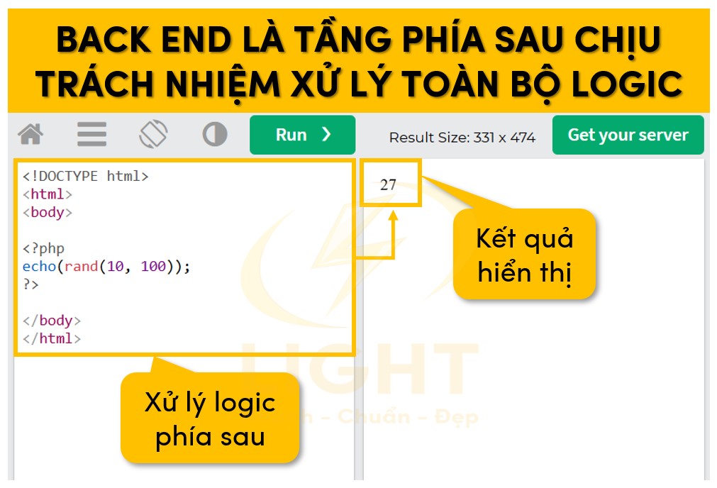 Back End là tầng phía sau chịu trách nhiệm xử lý toàn bộ logic