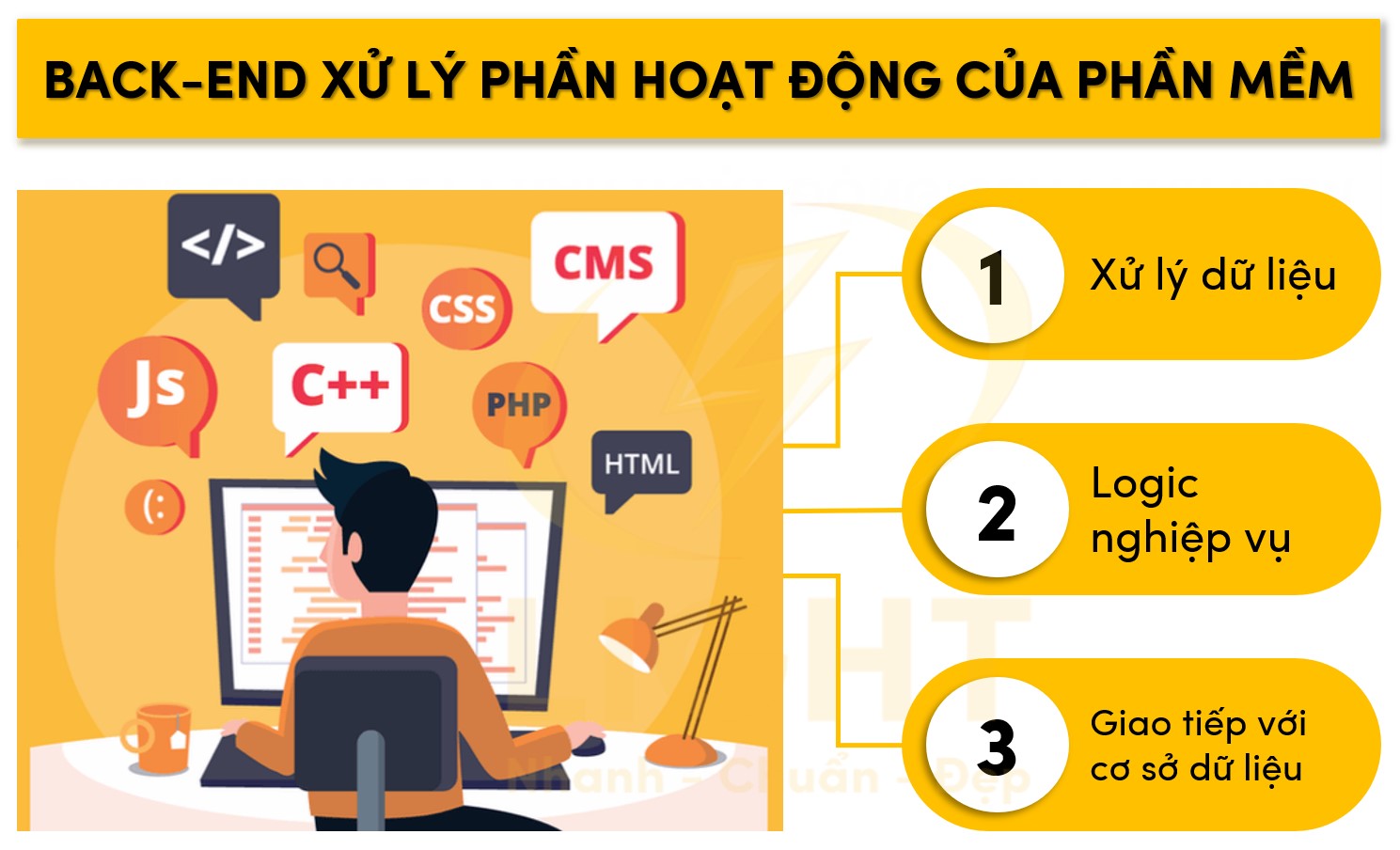 Backend giúp xử lý logic, dữ liệu ở phía dưới của phần mềm