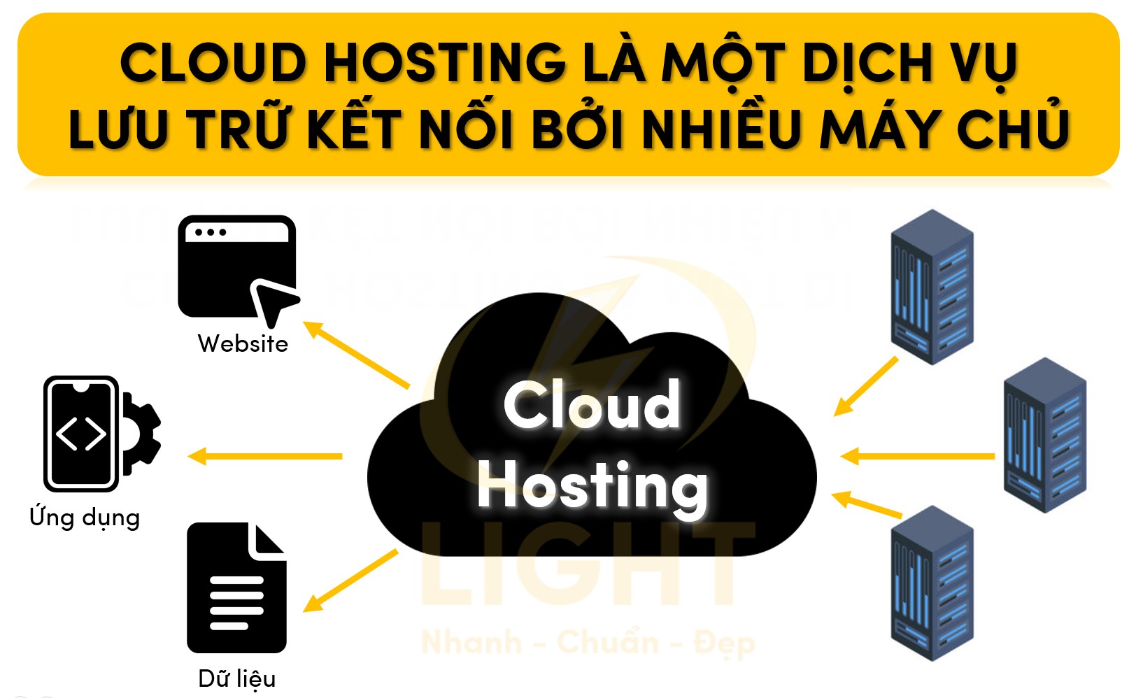Cloud Hosting là gì? Cách Hoạt Động, Ưu Nhược Điểm &amp; Ứng Dụng Thực Tế