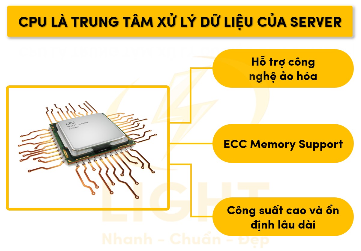 Cpu là bộ não nơi xử lý toàn bộ dữ liệu hay hoạt động của server