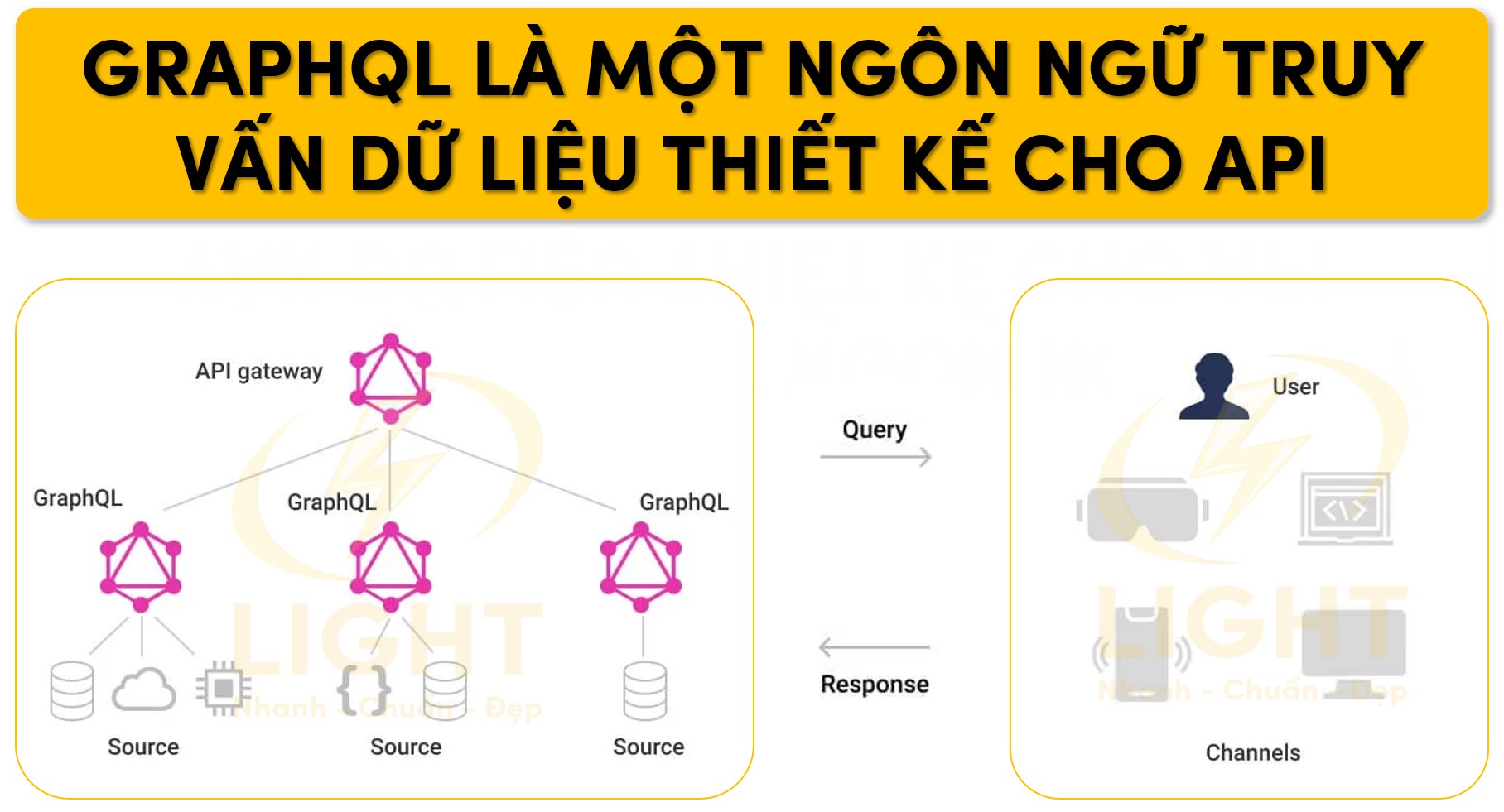 GraphQL là một ngôn ngữ truy vấn dữ liệu thiết kế cho API