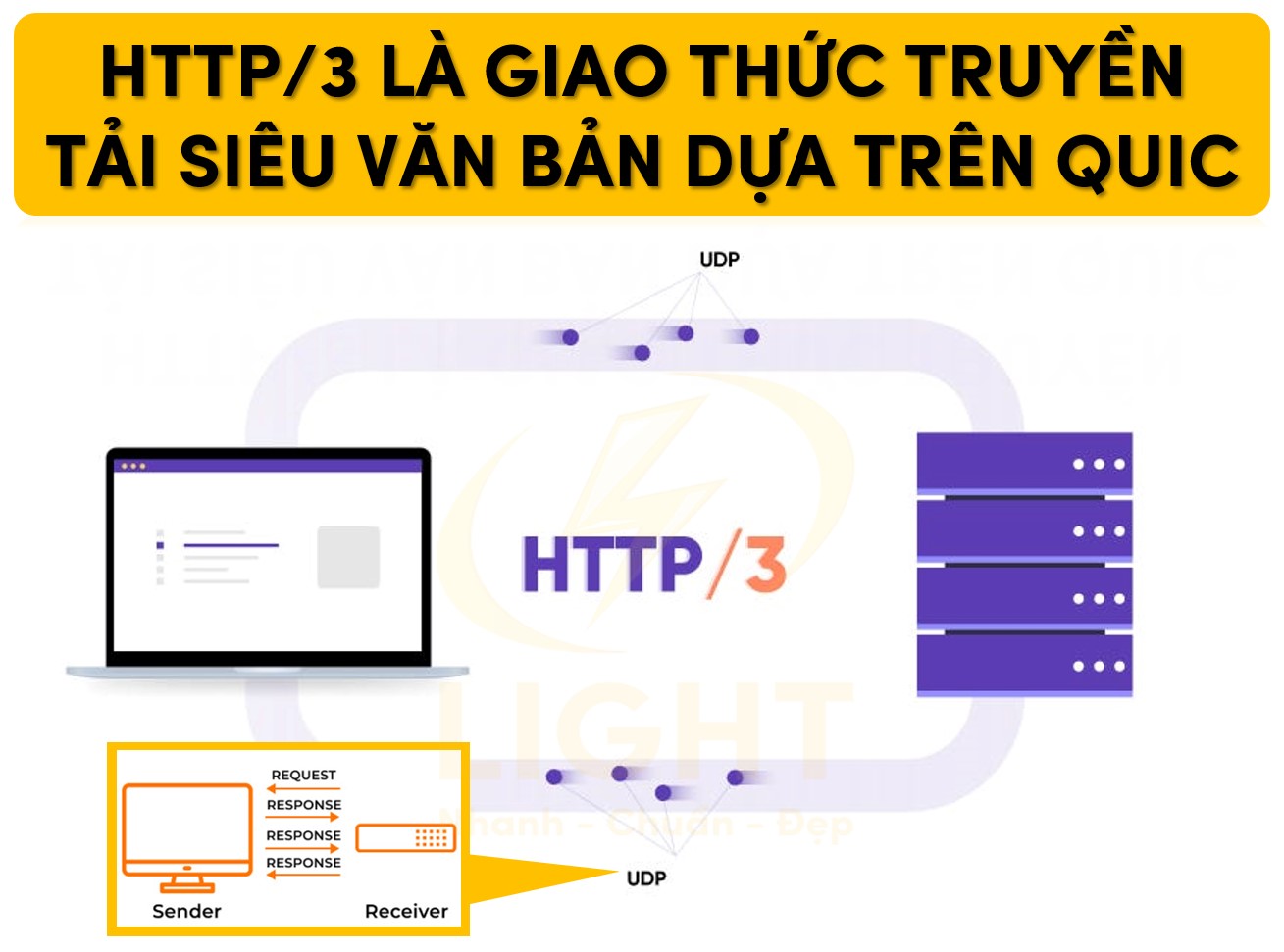 HTTP/3 là gì? Tổng quan giao thức HTTP/3: Cách hoạt động, ưu điểm &amp; so sánh với HTTP/2