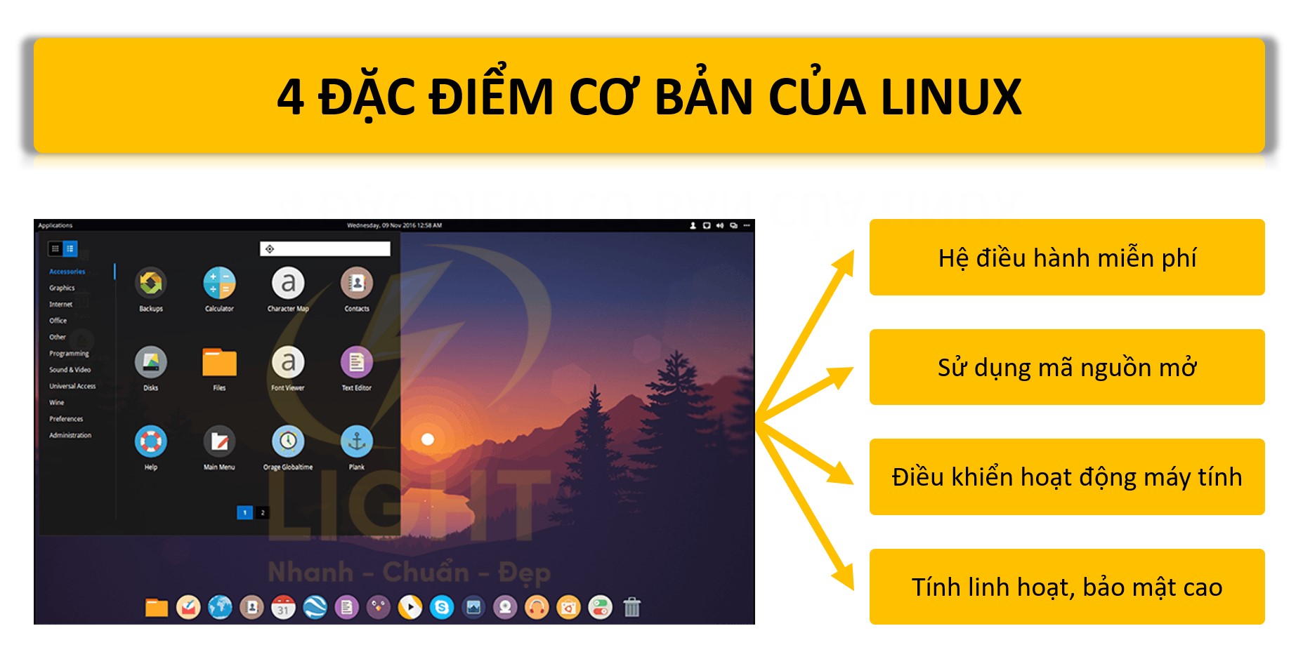 Linux Là Gì? Các Thành Phần - Ưu Nhược Điểm Và Cách Hoạt Động của Linux