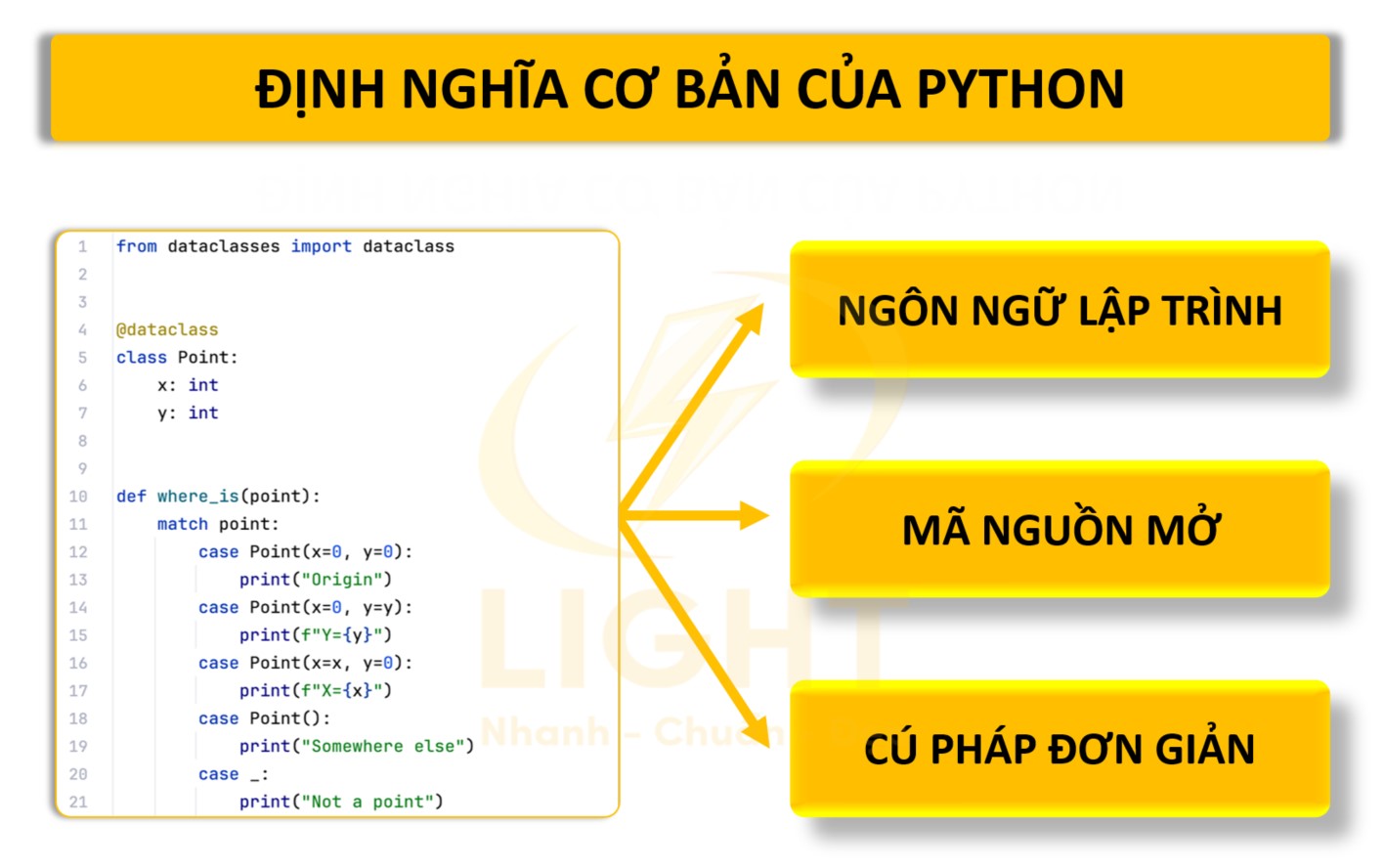 Python Là Gì? Kiến thức quan trọng về ngôn ngữ lập trình Python