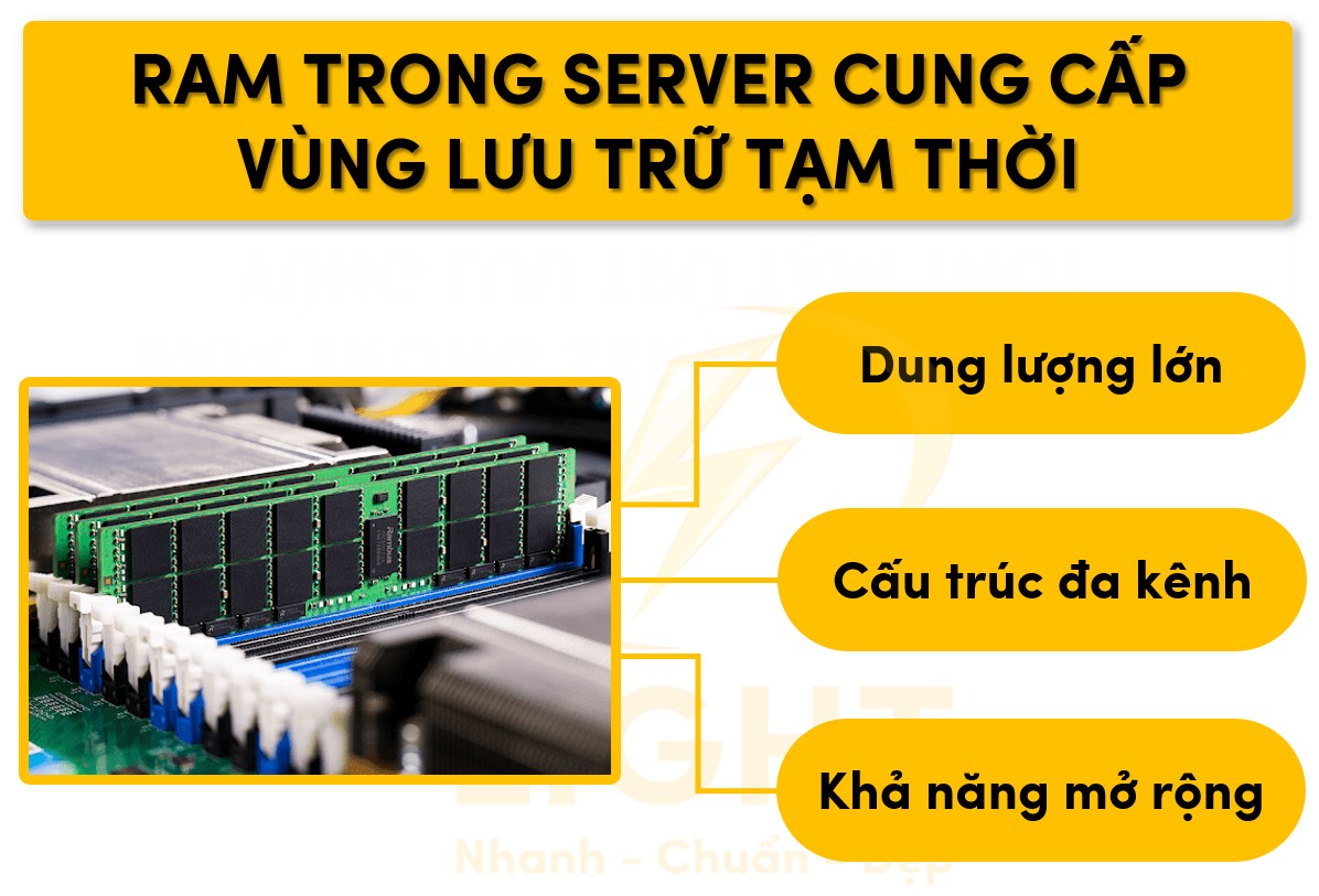 Ram trong server đóng vai trò là một vùng lưu trữ tạm thời