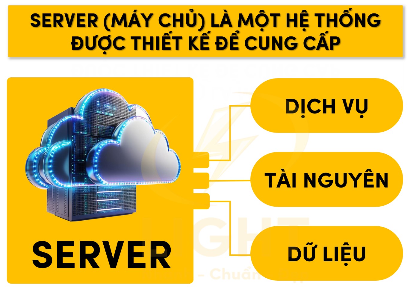 Server là gì? Các kiến thức quan trọng về máy chủ