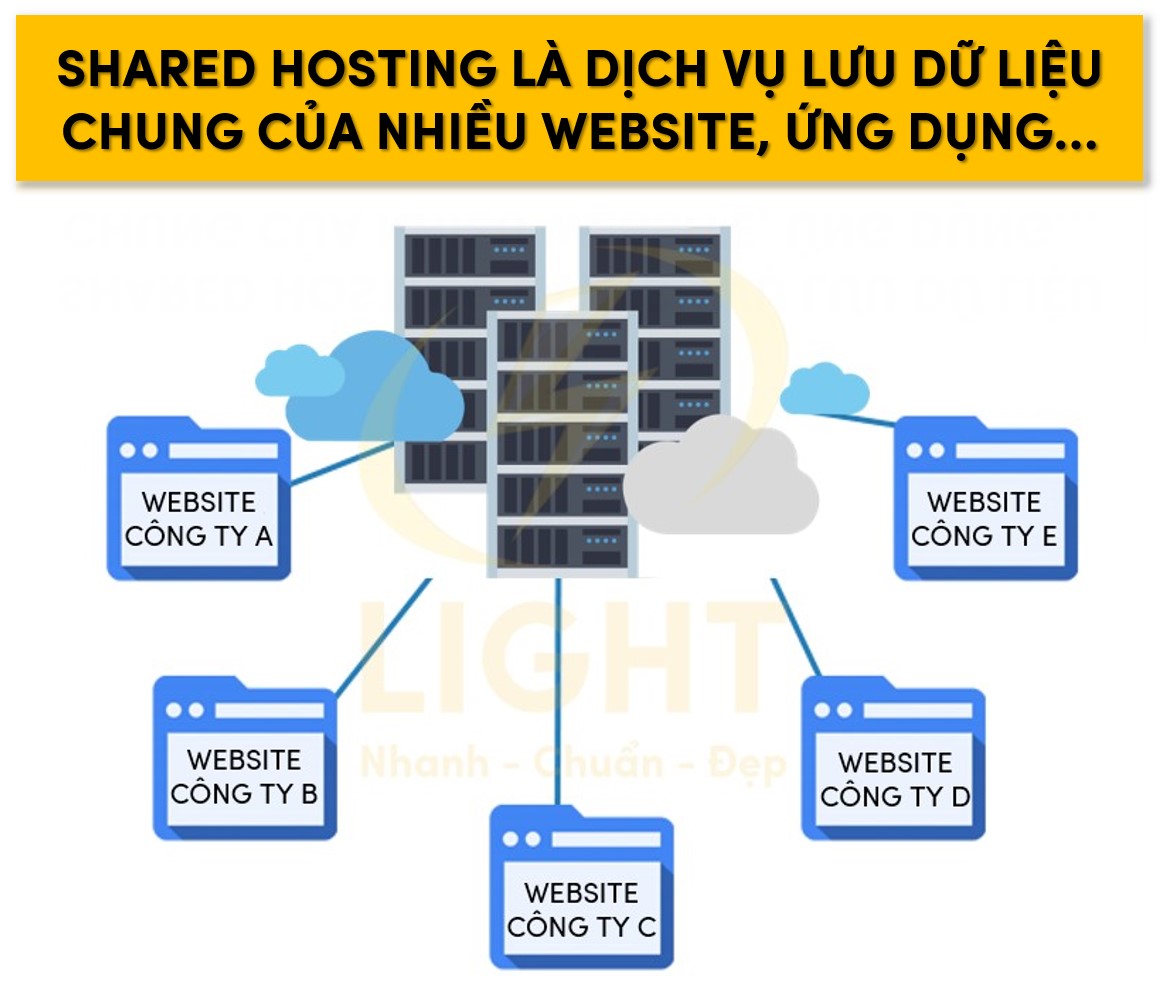 Shared Hosting Là Gì? Ưu Nhược Điểm Và Cách Hoạt Động Chi Tiết