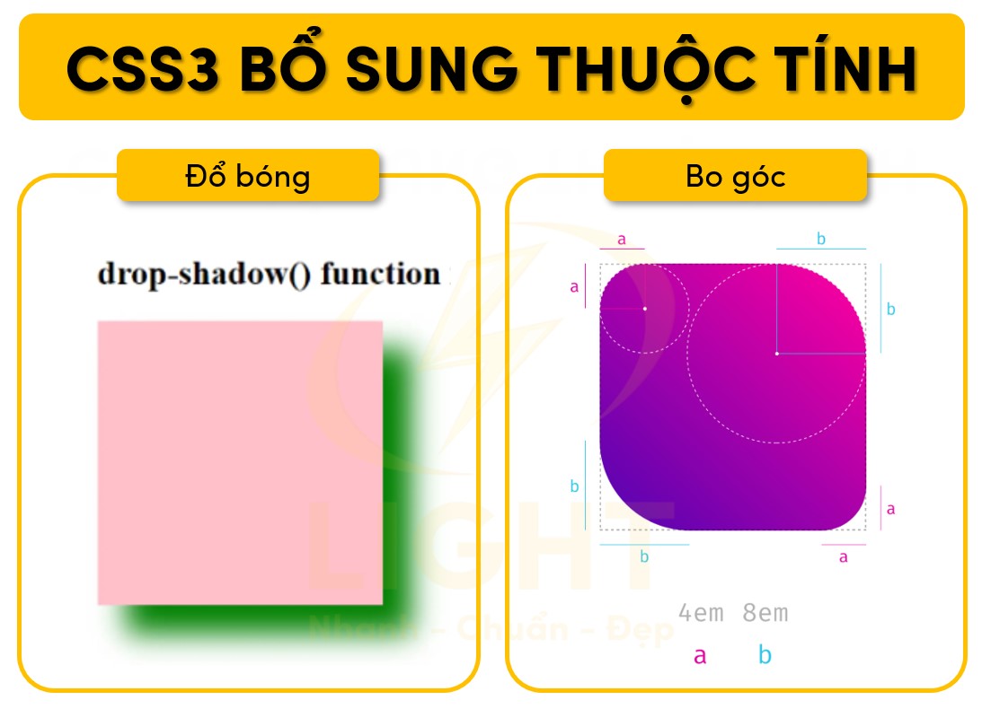 CSS3 bổ sung thuộc tính đổ bóng và bo góc