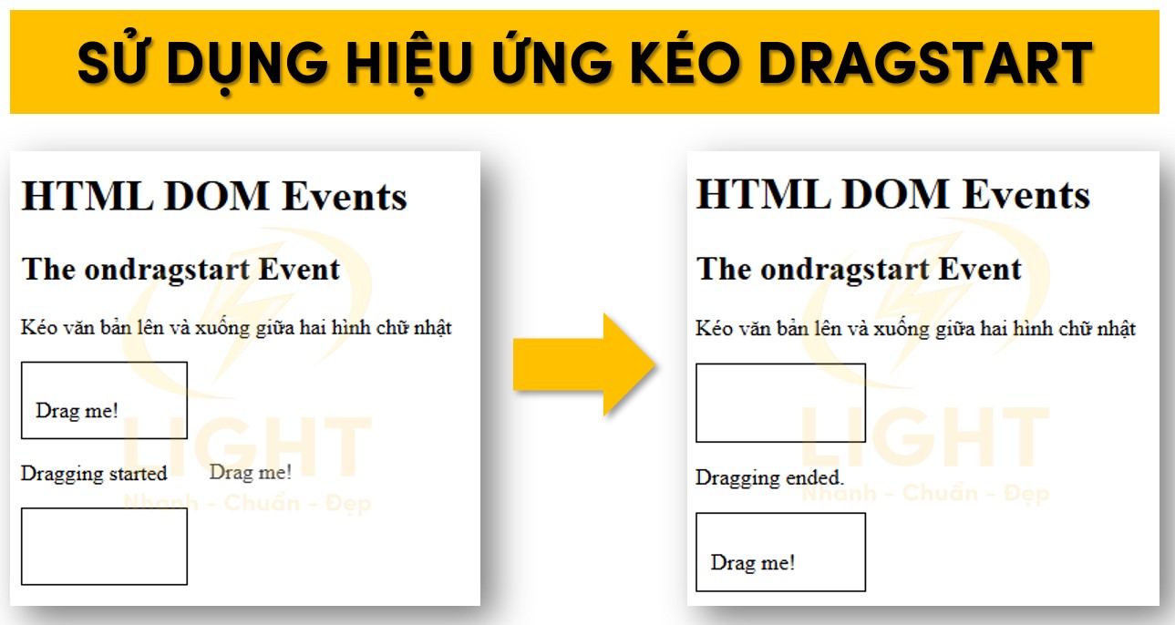Sự kiện dragstart