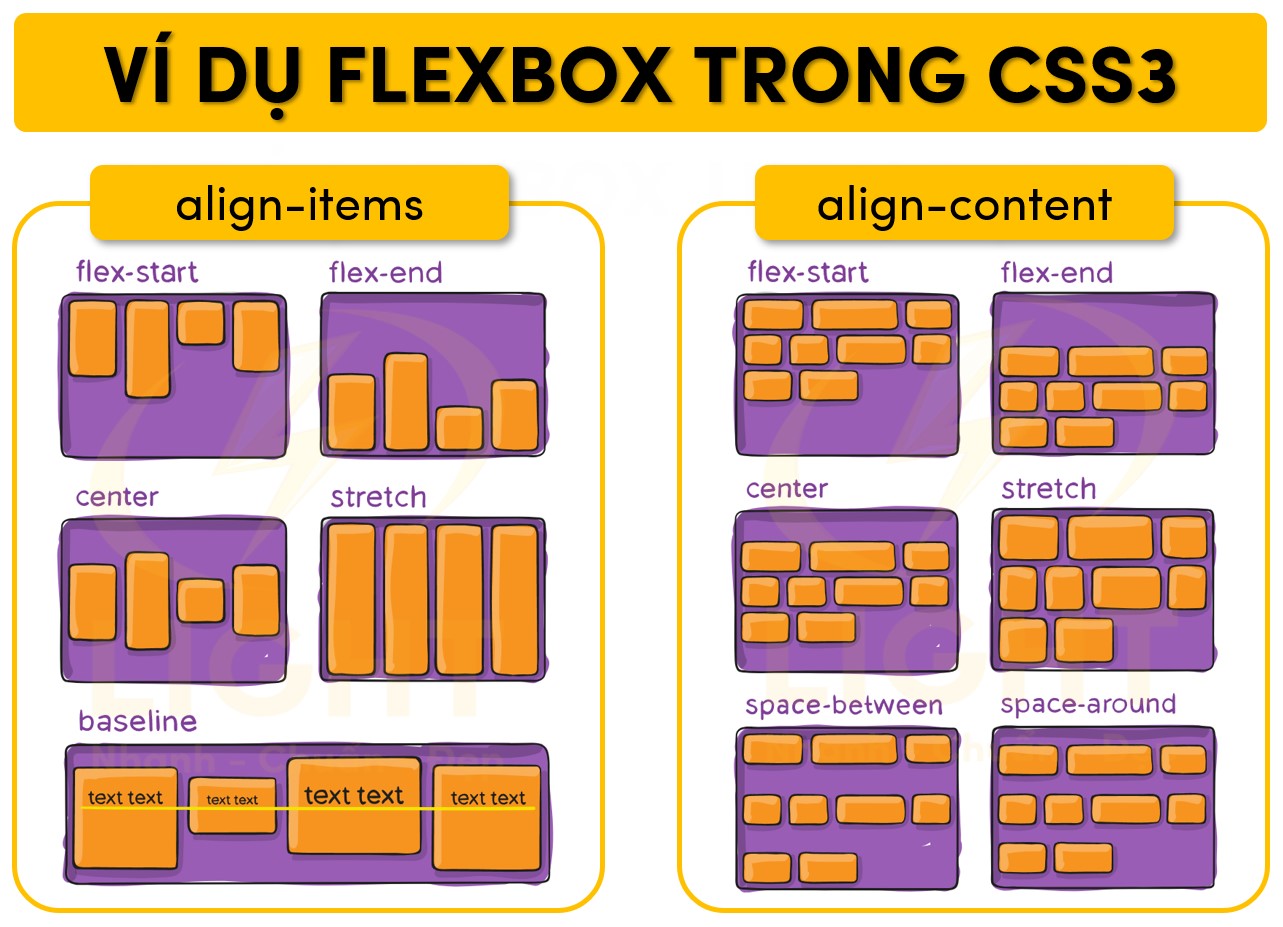 Ví dụ Flexbox trong CSS3