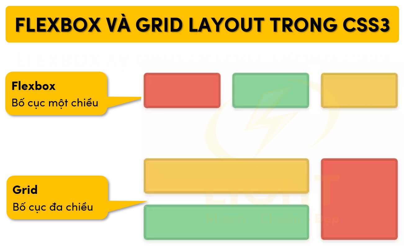 Flexbox và Grid Layout trong CSS3