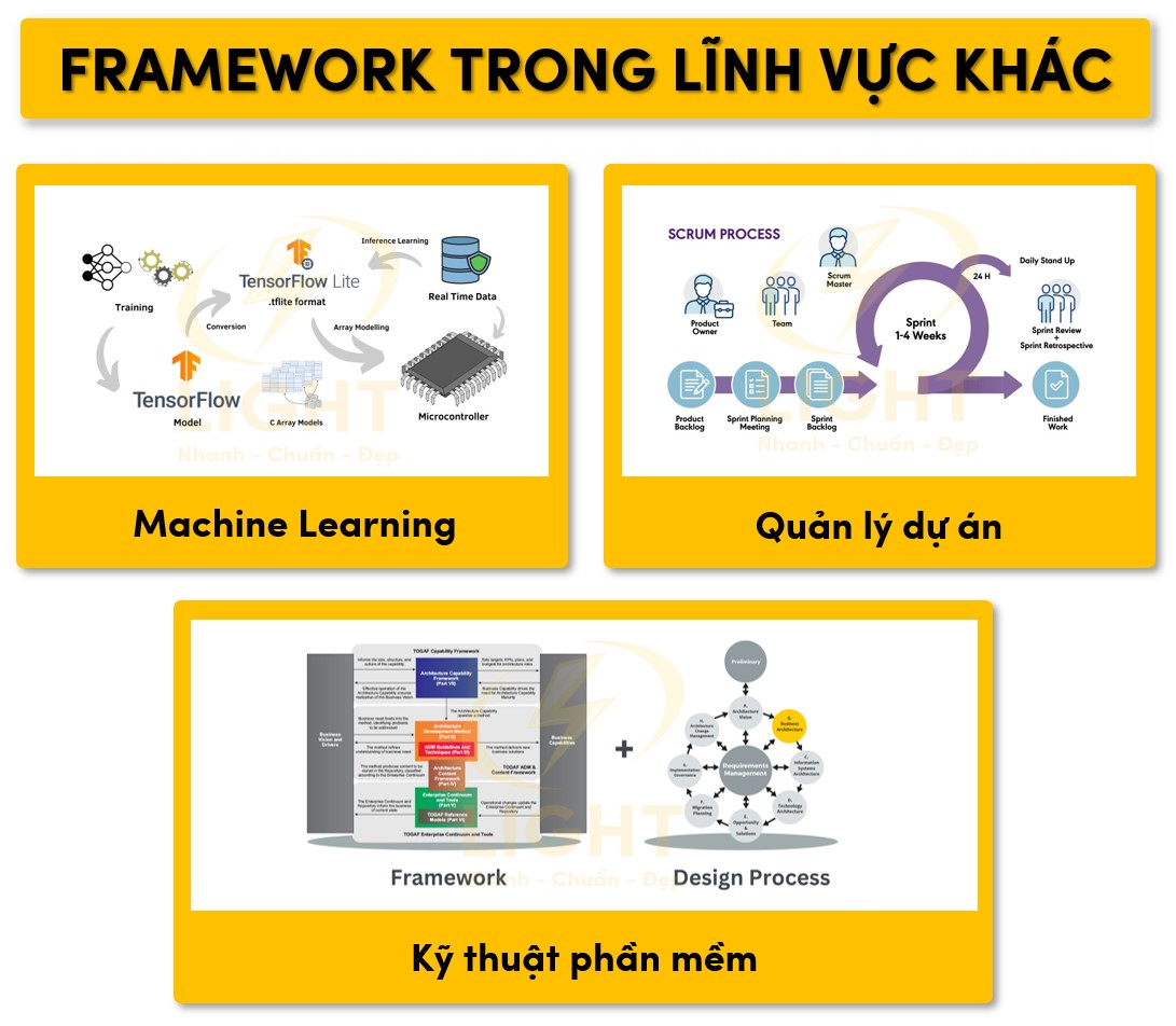 Framework trong lĩnh vực khác