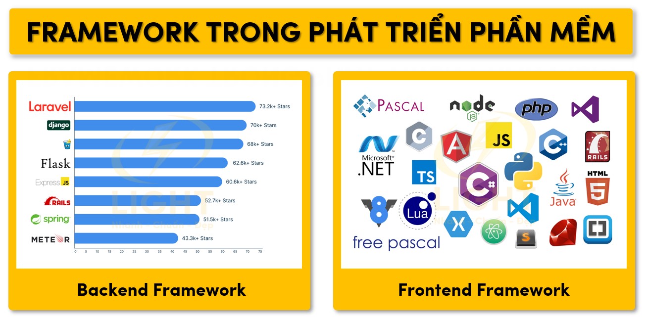 Framework trong phát triển phần mềm